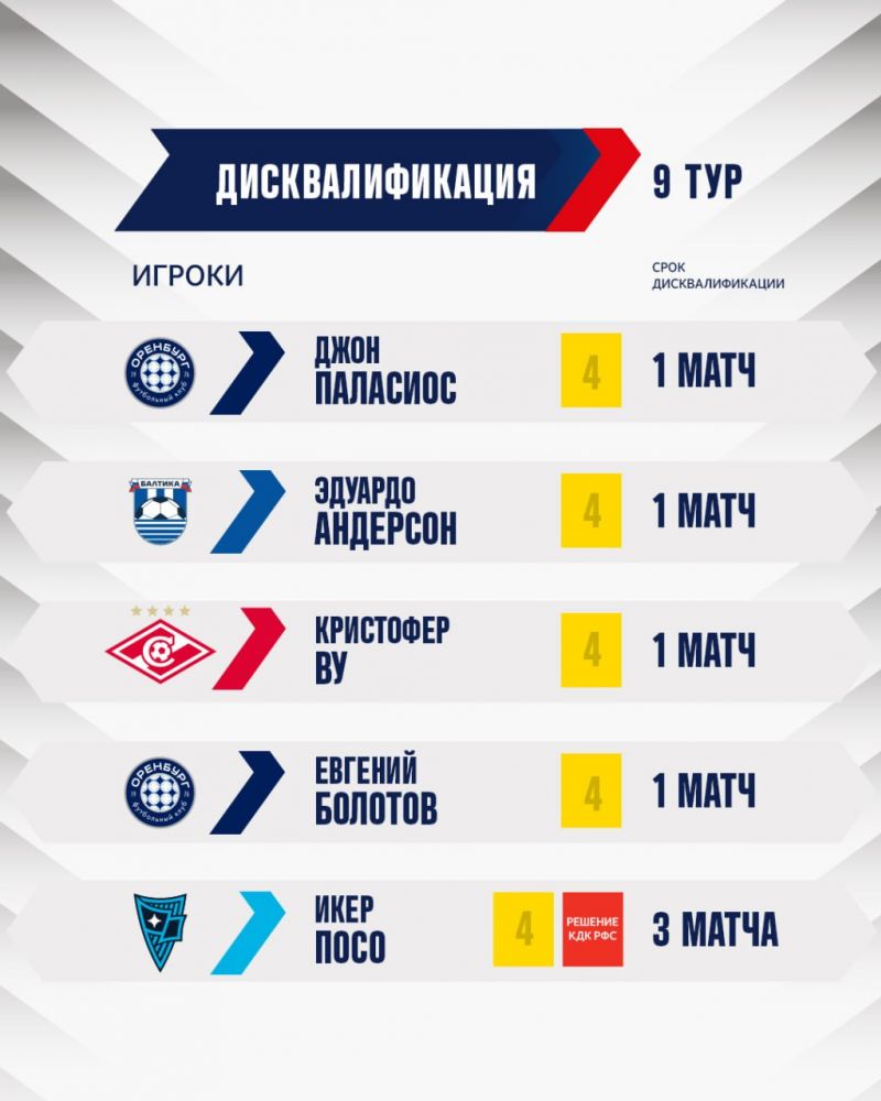 Десять футболистов пропустят 9-й тур РПЛ из-за дисквалификации