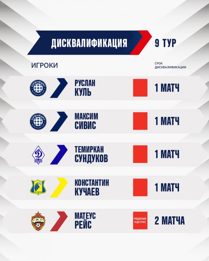 Десять футболистов пропустят 9-й тур РПЛ из-за дисквалификации