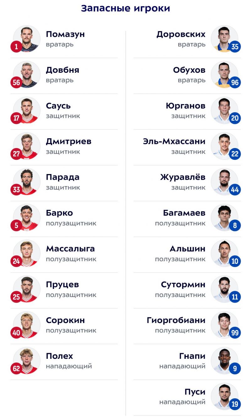Спартак - Факел: стартовые составы команд на матч РПЛ Спартак - Факел: стартовые составы команд на матч РПЛ