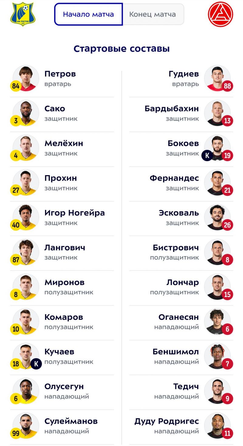 «Ростов» и «Акрон» назвали стартовые составы на матч 10‑го тура РПЛ