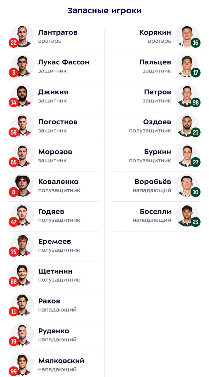Локомотив - Краснодар: стали известны составы команд на матч РПЛ 