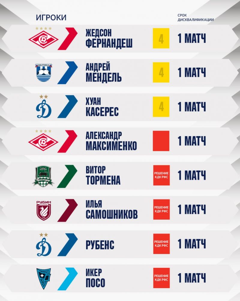 Восемь футболистов пропустят матчи 11-го тура РПЛ из-за дисквалификации