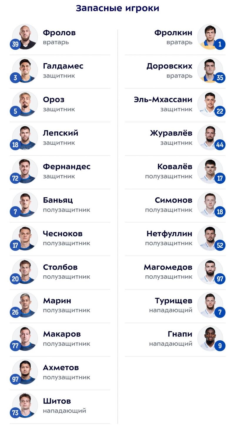 «Крылья Советов» и «Факел» назвали стартовые составы на матч 11‑го тура РПЛ