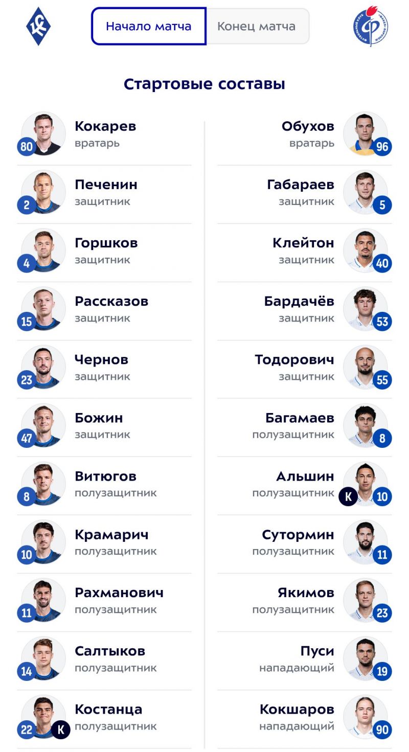 «Крылья Советов» и «Факел» назвали стартовые составы на матч 11‑го тура РПЛ