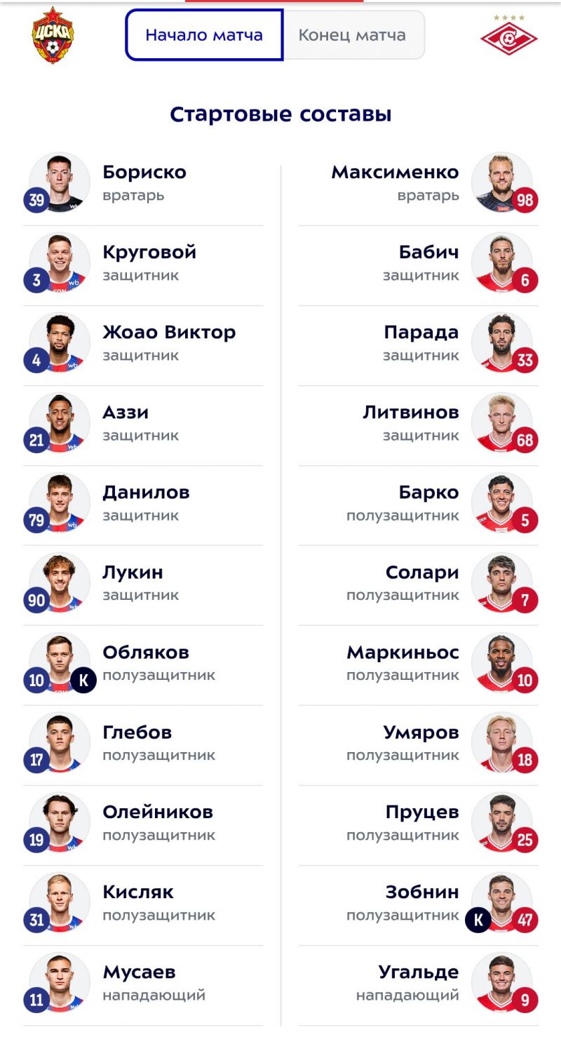Бориско сыграет в воротах ЦСКА в матче со Спартаком. Составы команд Бориско сыграет в воротах ЦСКА в матче со Спартаком. Составы команд