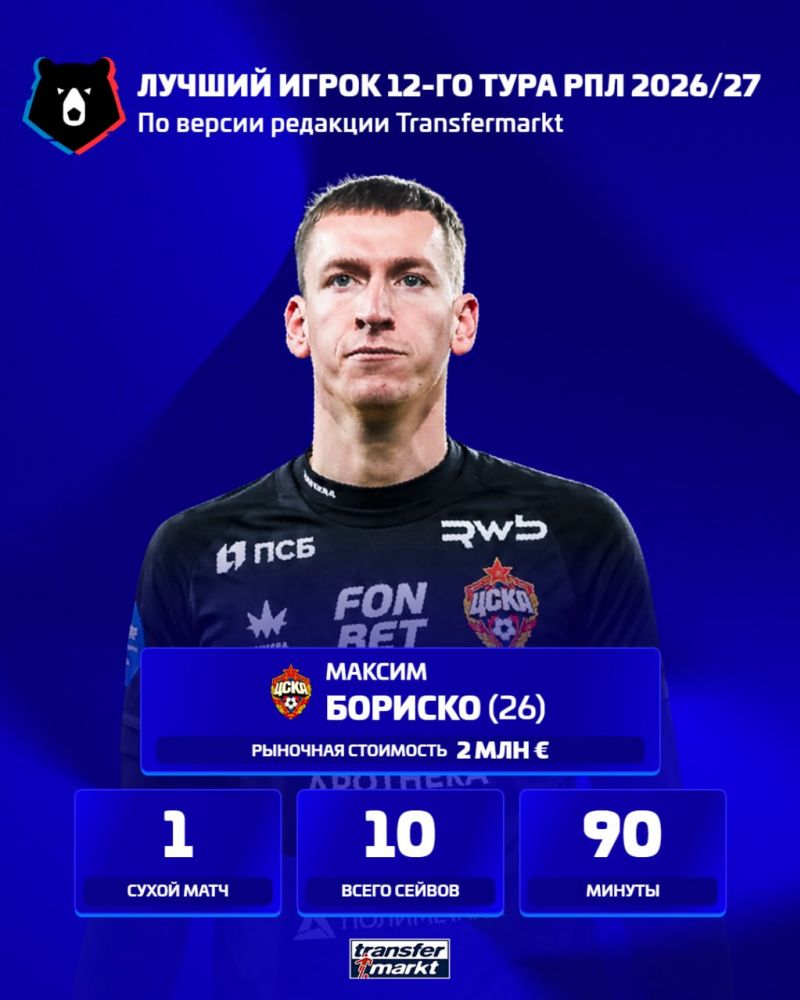 Бориско - лучший футболист 12-го тура РПЛ по версии Transfermarkt, Игдисамов - лучший тренер