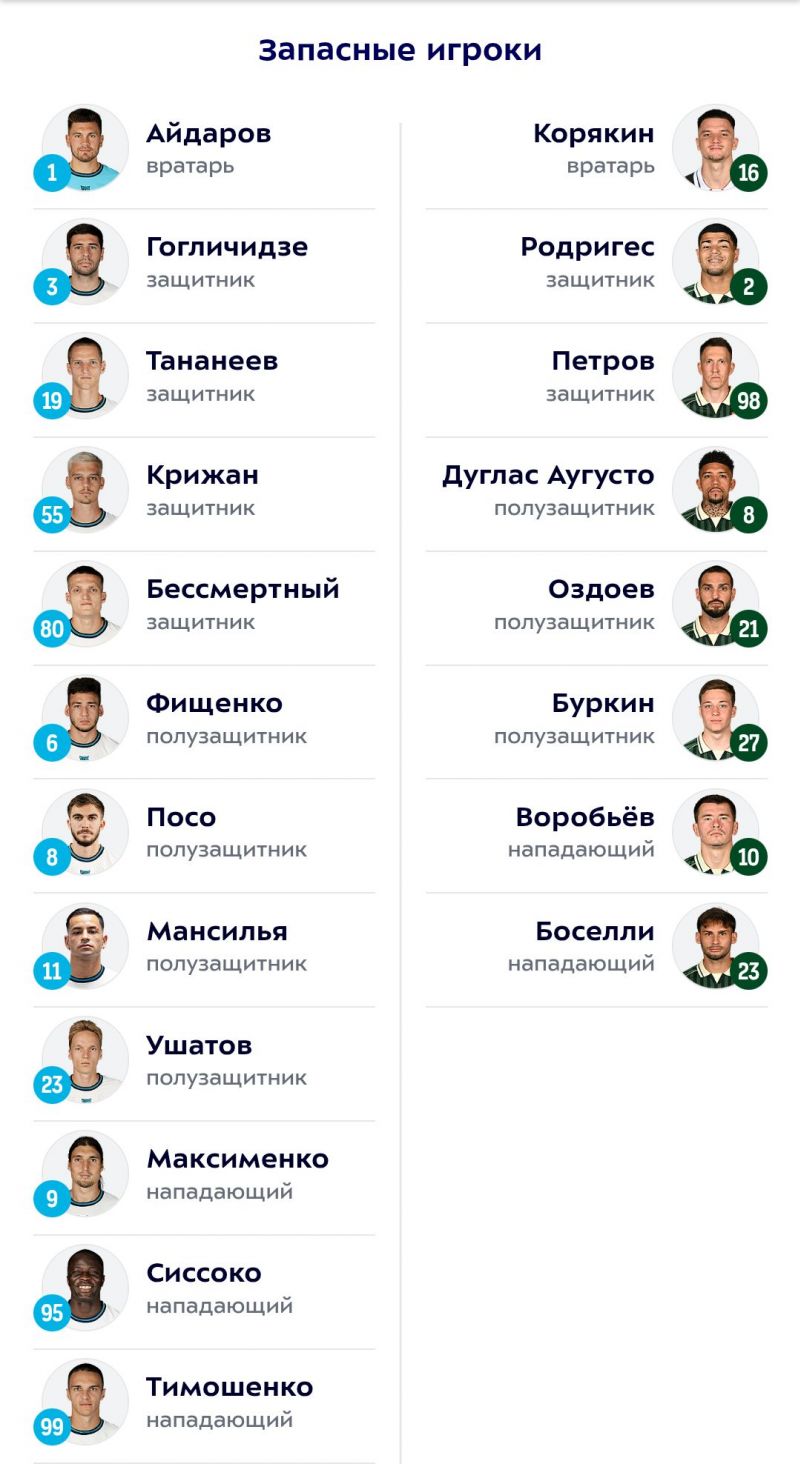 Родина - Краснодар: стартовые составы команд Родина - Краснодар: стартовые составы команд