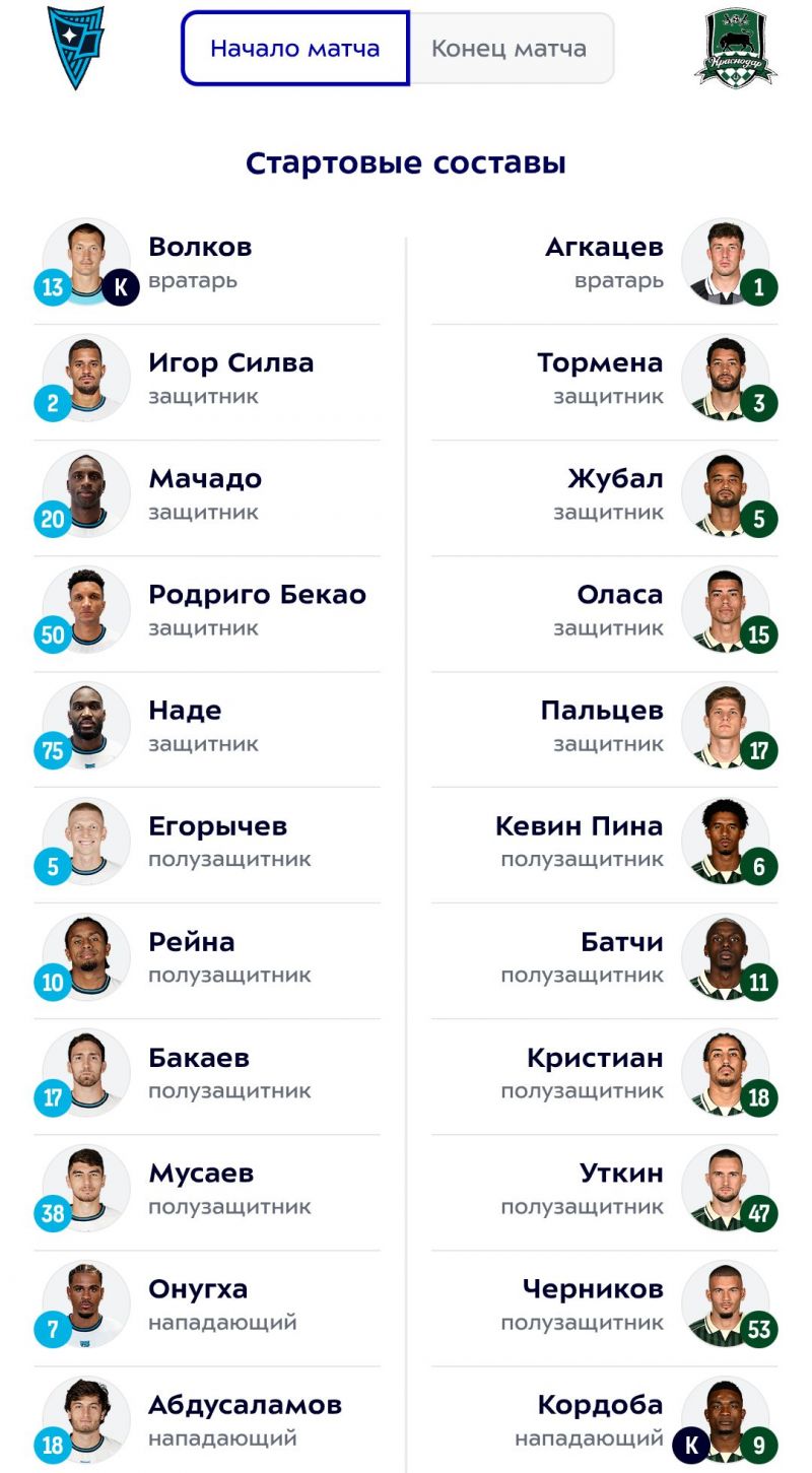 Родина - Краснодар: стартовые составы команд Родина - Краснодар: стартовые составы команд