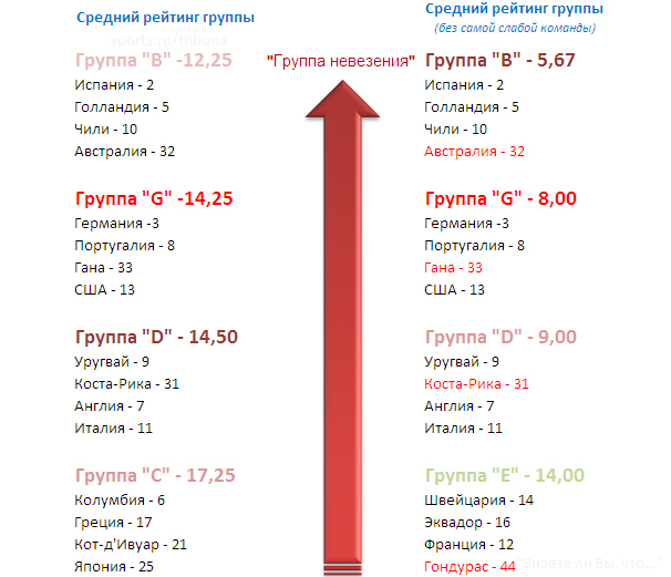 Средний рейтинг