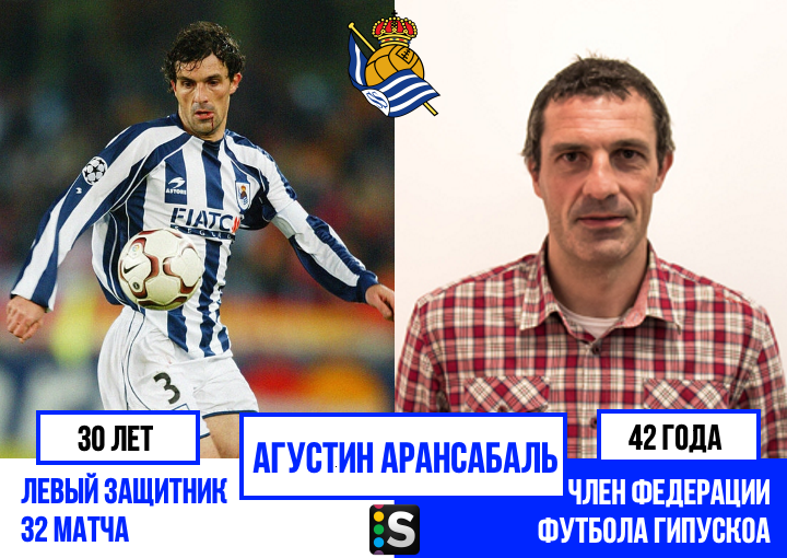 Состав real Sociedad.