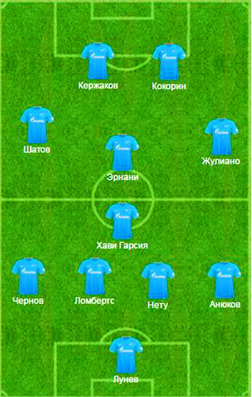 Состав Зенита на матч с Чанчунь Ятай