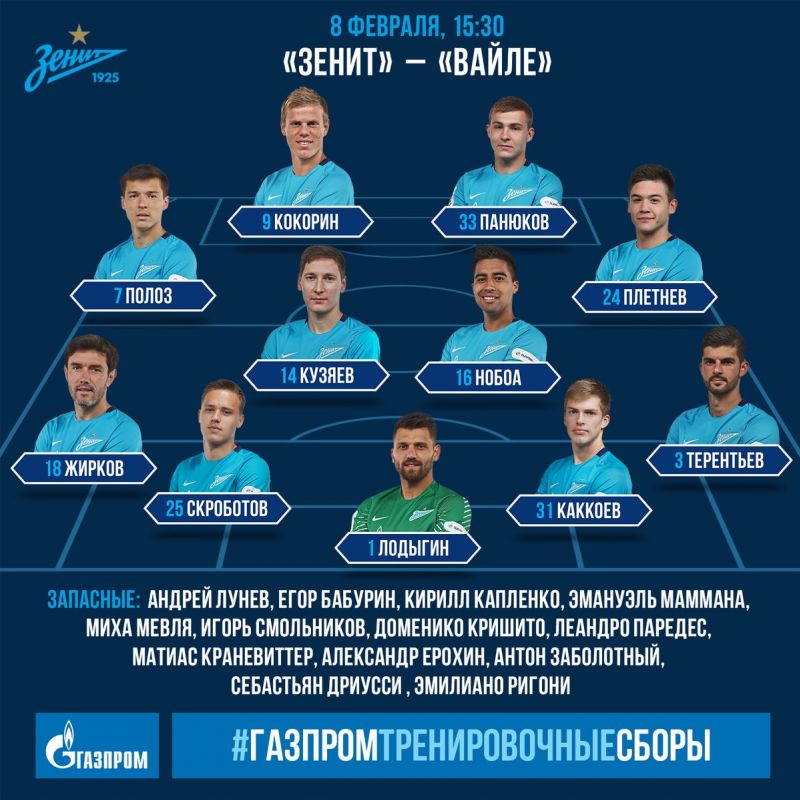 Состав Зенита На Сегодняшний День С Фото